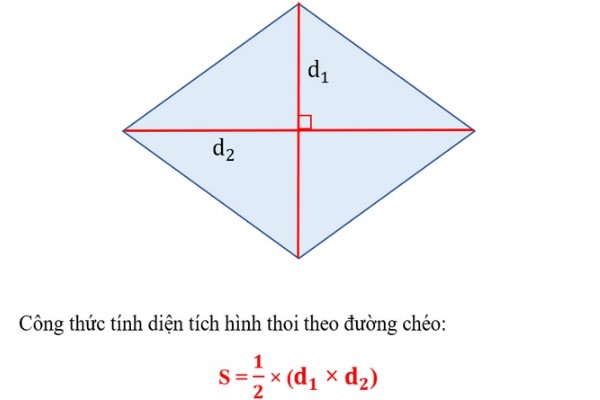 Công thức diện tích hình thoi chi tiết kèm ví dụ cụ thể