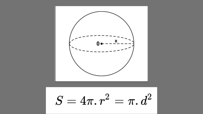 Công thức diện tích mặt cầu đầy đủ, chi tiết nhất