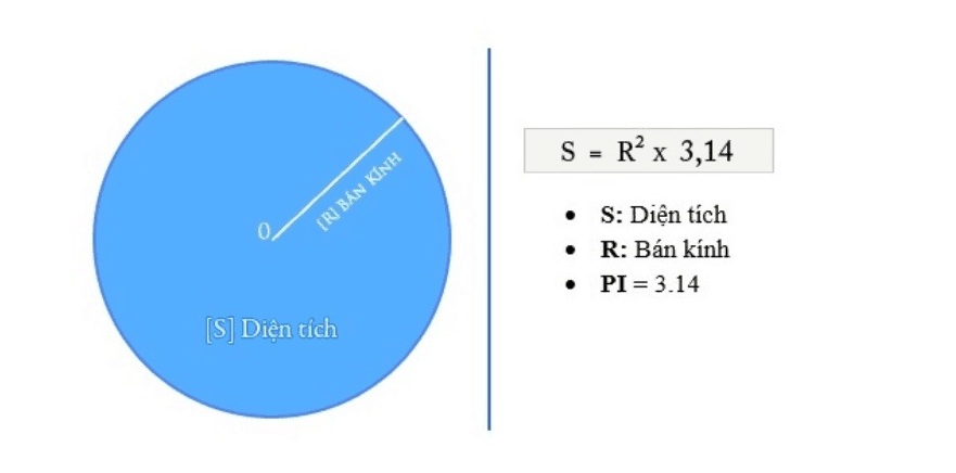 Chi tiết công thức tính diện tích hình tròn kèm ví dụ